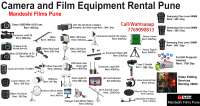 Film Equipment Rental Pune | Camera Equipment Rent on rent in Pune, India